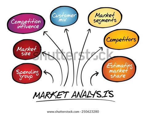 Market Analysis Diagram Business Concept Stock Vector Royalty Free
