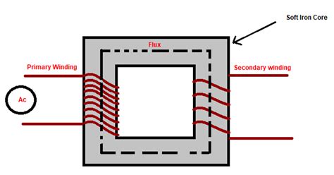 Electrical Step Up Transformer Diagram