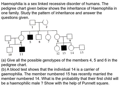 Haemophilia Is A Sex Linked Recessive Disorder Of Humans The Pedi