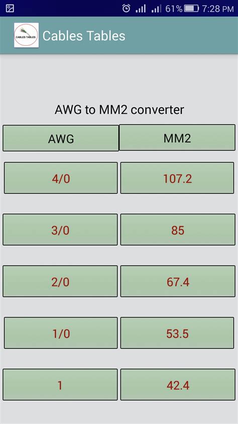 Awg And Mm2 Table