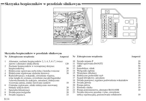 Bezpieczniki Volvo V40 1999 Gdzie Sa Kepek