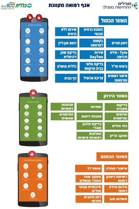 שירות אינטרנט און ליין של קופת החולים מאפשרים ביצוע פעולות רבות, בכל שעות, מהבית או מכל מקום אחר עם גישה לאינטרנט. כללית און-ליין - עכשיו יותר מתמיד! | לוח בריאות