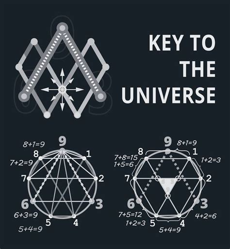 369 Key To The Universe White On Dark Monochrome Cool Science Facts