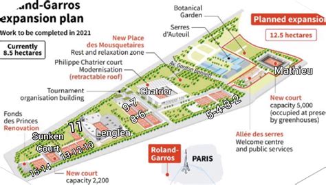 Roland Garros Map 2020 : Roland Garros What S New In 2018 Roland Garros