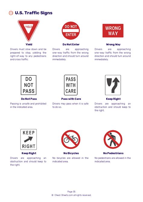 2021 Missouri Dmv Permit Test Cheat Sheet 99 Pass Rate