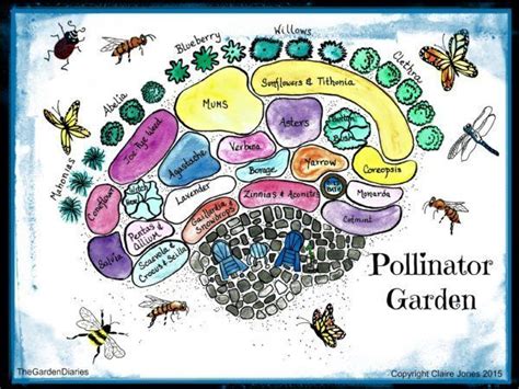 Garden Plan For Pollinators Keeping Backyard Bees Pollinator Garden