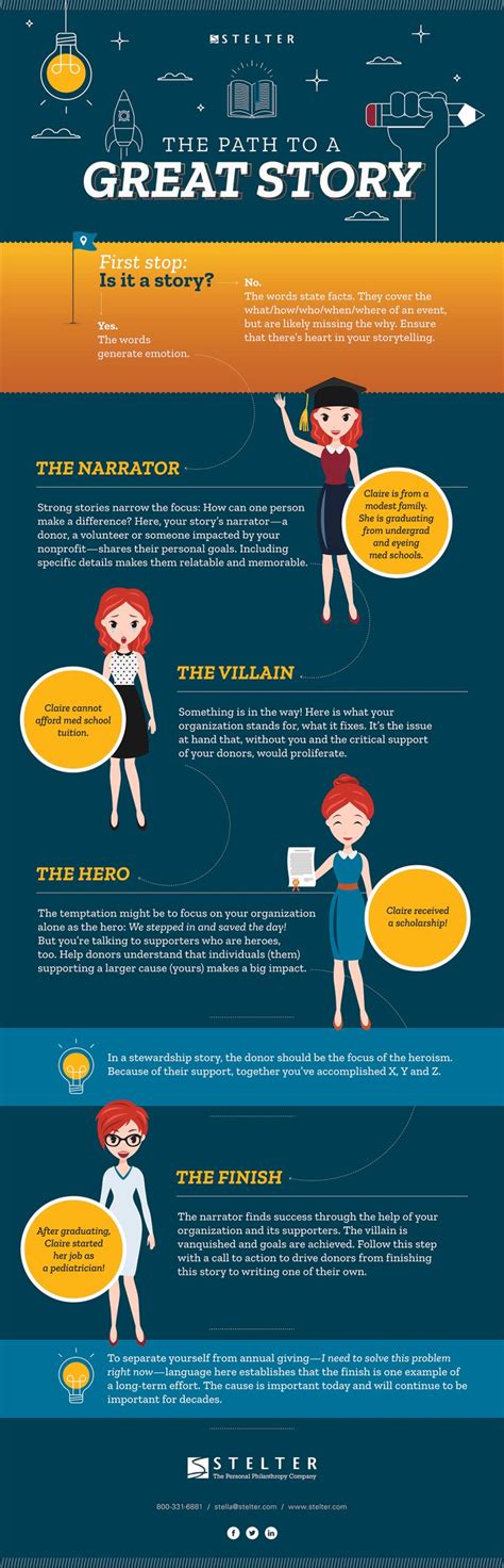 Infographic On Storytelling Infographic Great Stories Storytelling