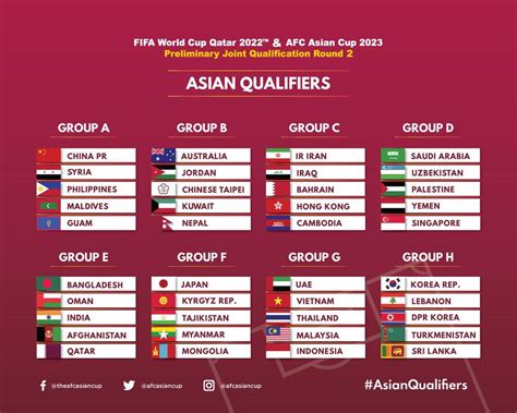 Auslosung Der Zweiten Wm Qualifikationsrunde 2022 In Asien