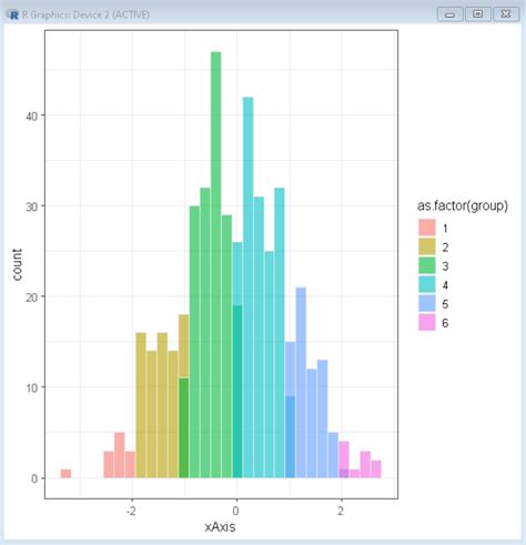 How To Plot Multiple Histograms In R Geeksforgeeks Draw Overlaid With Ggplot Package R Example