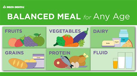 Balanced Meals For Any Age Infographic Nutrition For Healthy Aging