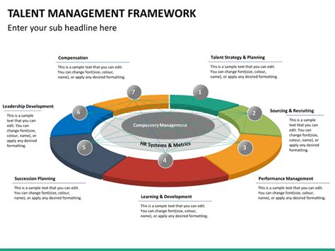 Talent Management Framework Powerpoint Template Sketchbubble