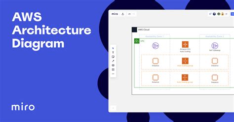 Aws Architecture Diagram Template Miro