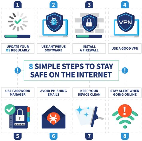 How To Be Safe Online 8 Cyber Hygiene Tips To Keep You Safe