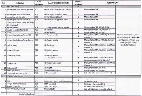 Lowongan kerja pt ajinomoto indonesia. Lowongan Kerja Klaten RSUD Klaten Resmi Terbaru Bulan ...