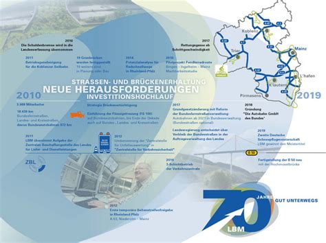 2010 2019 Landesbetrieb Mobilität Rheinland Pfalz