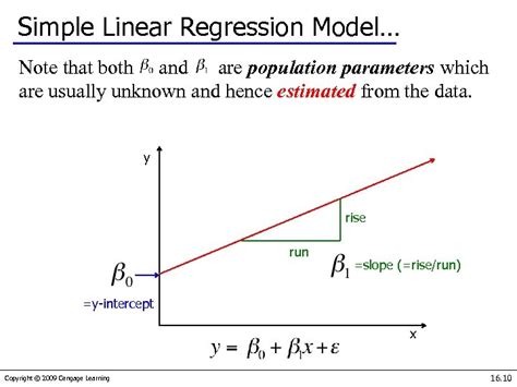 What Is Simple Linear Regression Equation Ftevibe