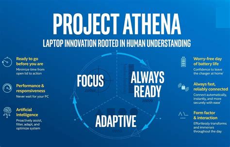 Intel Showcases Project Athena Program With New Laptops Hardware