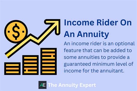 Annuity Lifetime Income Rider Guaranteed Lifetime Withdrawal Benefit