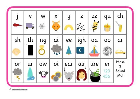 3 teaching steps listening : Phase 3 Phonics Sound Mat - letters + sounds A4 sized ...