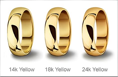 Whats The Difference Between 10k 14k And 18k Yellow Gold