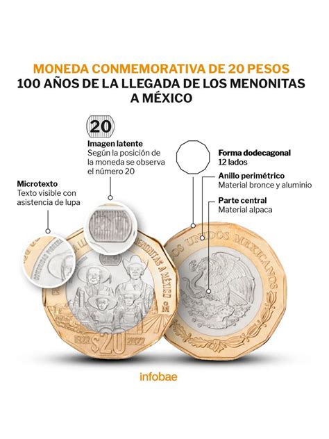 Moneda De Los Menonitas Cuáles Son Los Elementos De Seguridad Del Ejemplar Que Se Ofrece En Más