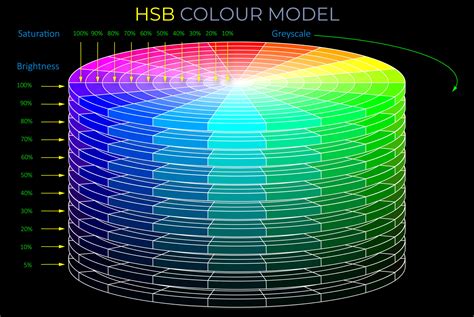 Hsb Colour Model Discs