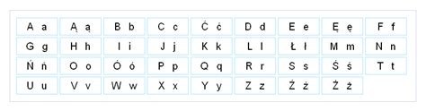 👍💕 Польський алфавіт онлайн абетка Польська мова онлайн Букви