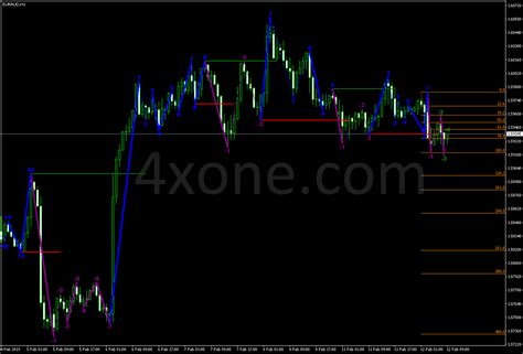 Road Map Indicator 4xone