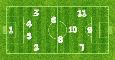 Soccer Position Numbers Explained A Comprehensive Guide