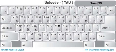 Typing Tau Marutham Tamil Font Keyboard Layout Easy Edited Free Psd Mockups Generator