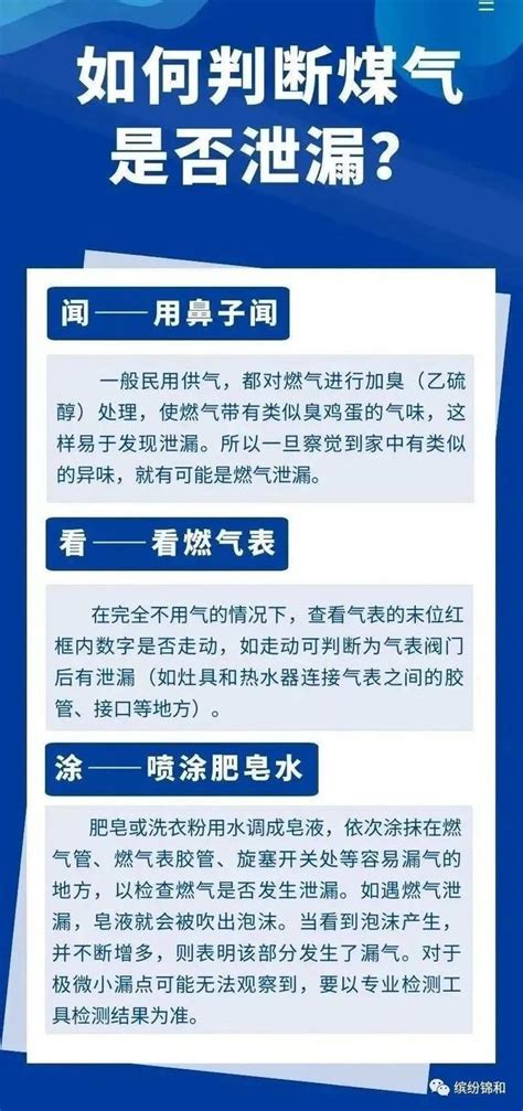 安全提醒！居家燃氣安全務必注意！ 每日頭條