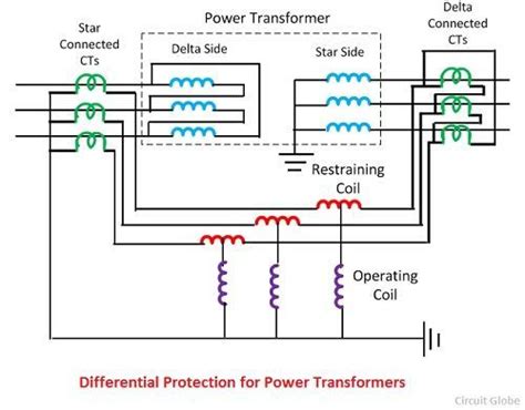 Deareee Differential Protection Of A Transformer