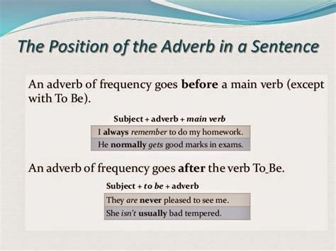 Sophie is in hammerfest in northern norway. Let's practise English!: USE OF ENGLISH- Adverbs of Frequency