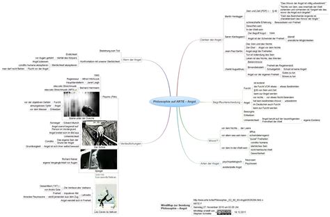 Philosophie auf ARTE – Angst - XMind - Mind Mapping Software