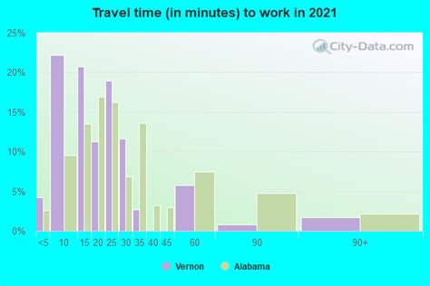 Vernon Alabama Al 35592 Profile Population Maps Real Estate