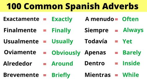 The 100 Most Common Spanish Adverbs Youtube