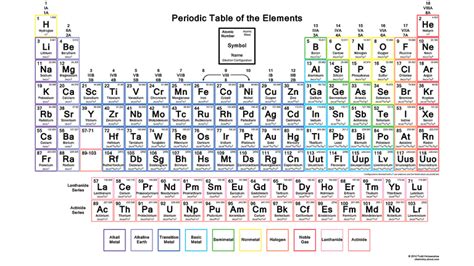 Molecular mass of magnesium chloride is? Get the Periodic Table With Electron Configurations