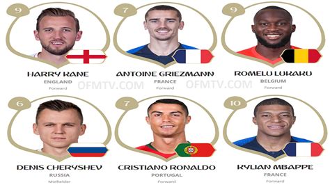 Top Goal Scorers At 2018 Fifa World Cup Russia With 6464 Matches