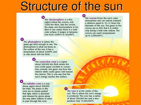 Structure Of The Sun And Earth Ppt Download