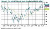 Photos of Emerging Markets Pe Ratio