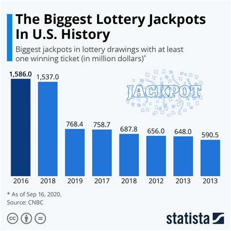 Jackpot — check out the trading ideas, strategies, opinions, analytics at absolutely no cost! Chart: The Biggest Lottery Jackpots In U.S. History | Statista