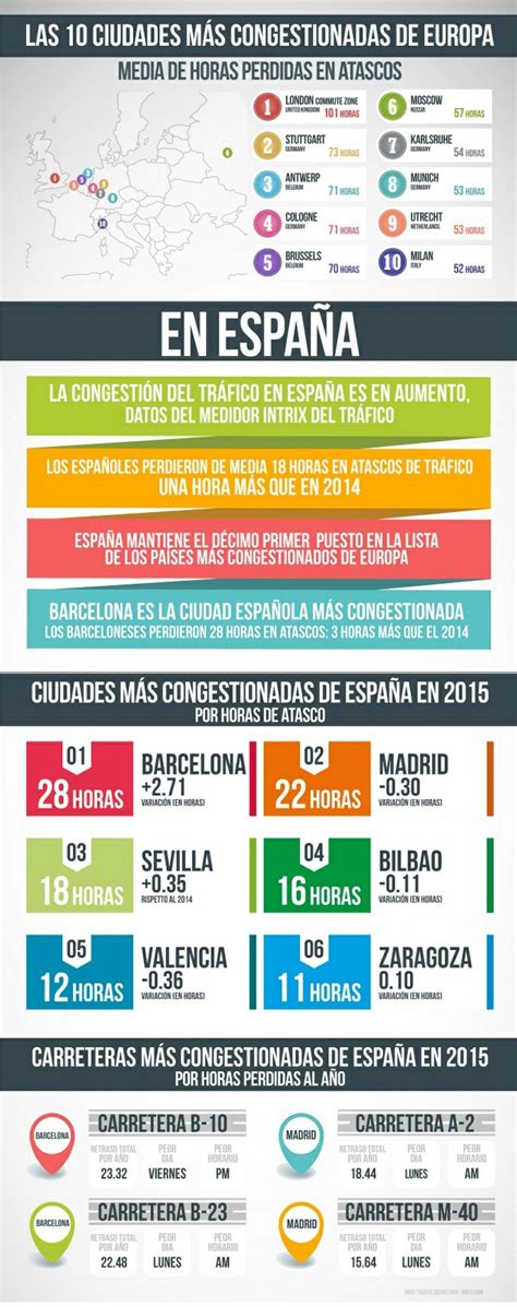 Ciudades Más Congestionadas De Europa Y España Infografia Infographic
