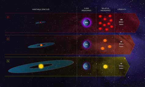 The Habitable Zone The Search For Life Exoplanet Exploration Planets Beyond Our Solar System