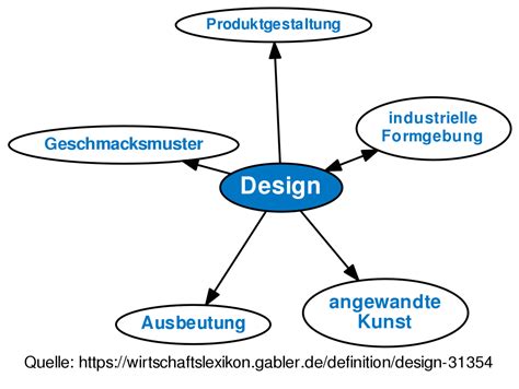Design Definition Gabler Wirtschaftslexikon