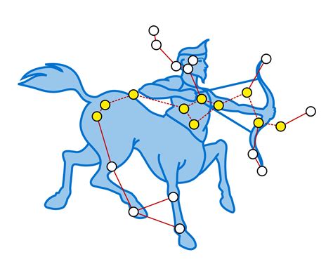 Sagittarius Constellation Facts For Kids Dk Find Out