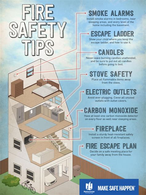 Fire Safety Tips Infographic Sponsored Articles Hgtv