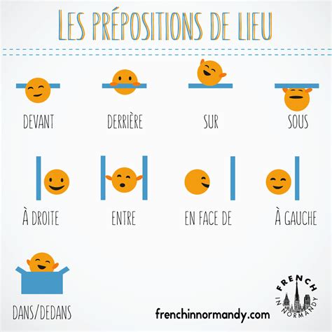Learn French 6 Les Prépositions De Lieu French In Normandy