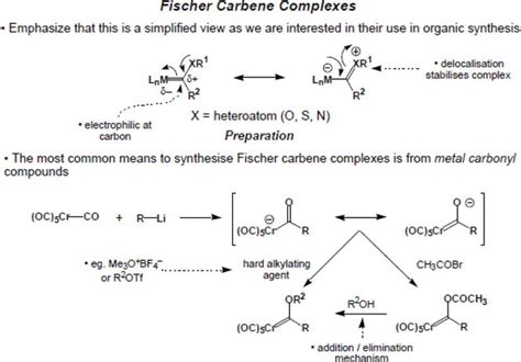 Recent Development Of Carbenes Synthesis Structure Photophysical