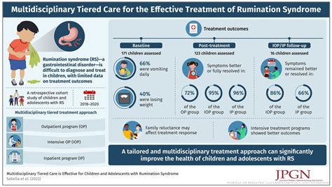 Most Kids With Rumination Respond To Specialized Treatment Gutsandgrowth