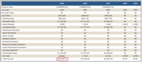 How To Estimate Commercial Real Estate Property Taxes Fnrp Average